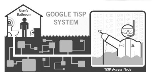 Google TiSP