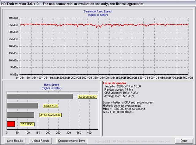 LaCie d2 quadra 750 W HD Tach USB