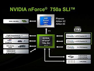 nForce 750a od nVidie