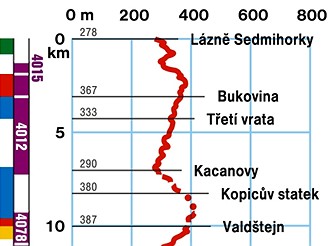 Vkov profil - Hruboskalsko