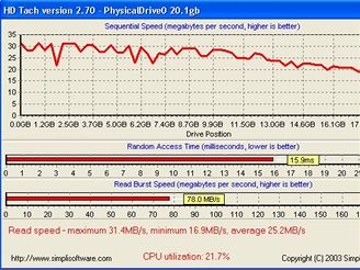 HD Tach