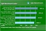 Spb Benchmark Touch Diamond