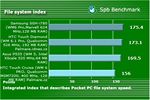 Spb Benchmark Touch Diamond