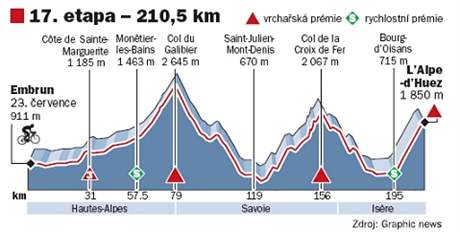 Grafika k Tour