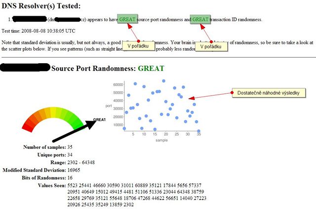 DNS Test - GREAT