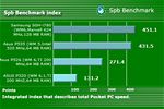 Asus P320 Spb benchmark