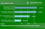 Asus P320 Spb benchmark