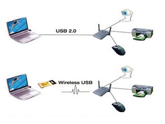 Systm NEC Wireless USB