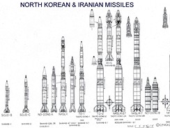 Severokorejsk a irnsk rakety podle C.P.Vicka