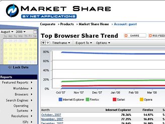 Marketshare.hitslink.com 