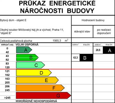 ttek energetick nronosti budovy ENB 