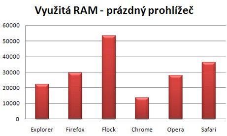 Graf - vyuit RAM (przdn prohle) - opraveno