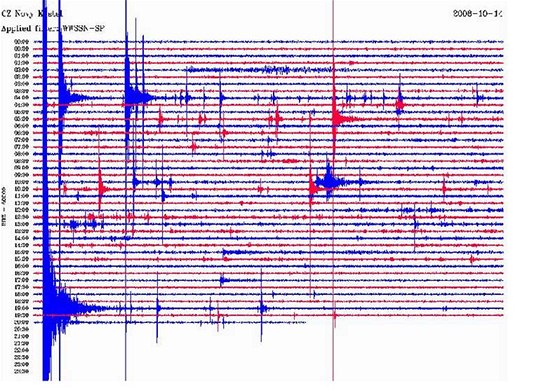 Zemtesení na seismografu (ilustraní foto)