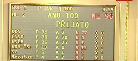 Hlasovací tabule. (22. íjna 2008)