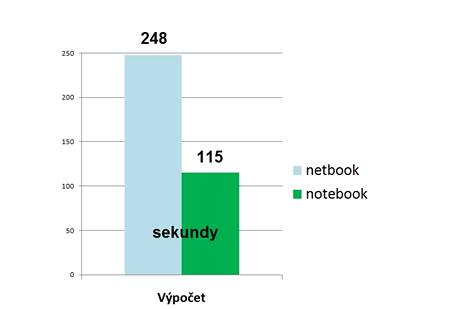 Notebook vs. netbook