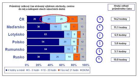 as strven nkupem vnonch drk