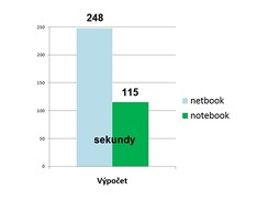 Notebook vs. netbook