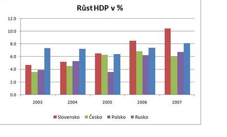 Rst HDP vprocentech