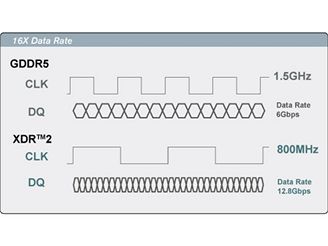 XDR2 vs. GDDR5