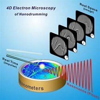 4D Electron Microscopy of Nanodrumming