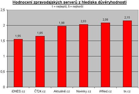 Przkum agentury Mediaresearch