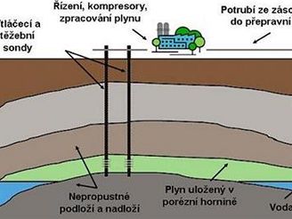 Porzn zsobnk plynu