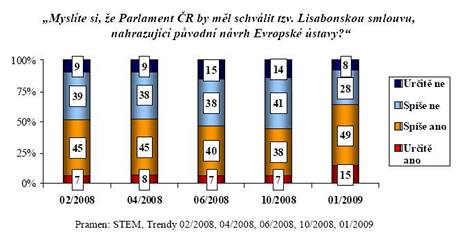 daje z vzkumu STEM