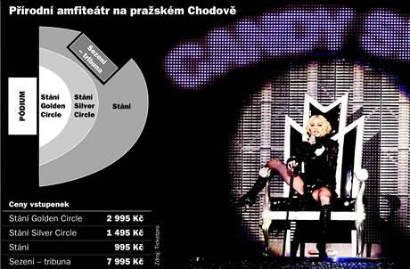 Madonna a jej pdium pro prask koncert, kter se kon 13. srpna