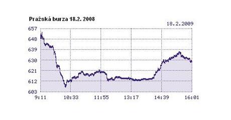 Prask burza 18.2.