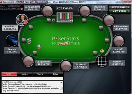 Nejlepí online pokerový turnaj