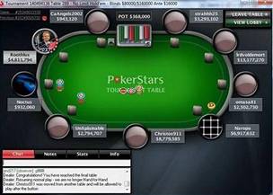 Nejlepí online pokerový turnaj