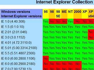 Internet Explorer Collection 