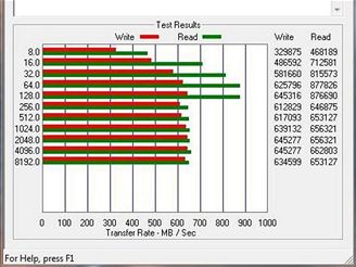 OCZ Z Drive - rychlost