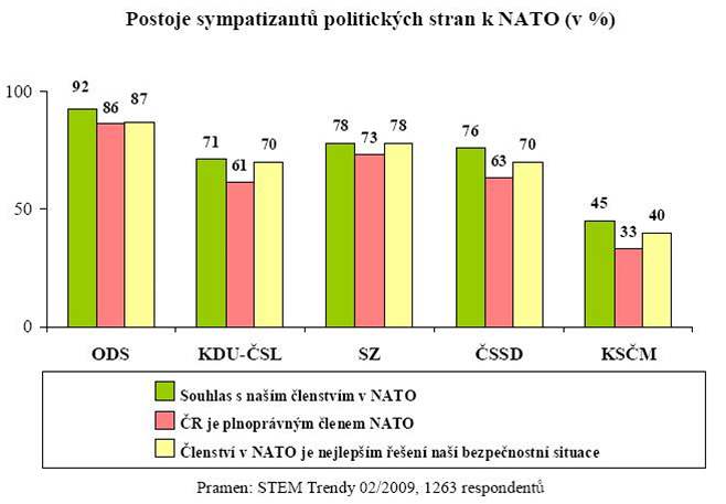Zítra uplyne deset let od vstupu do NATO. leny paktu se ei, Poláci a Maai stali jako první bývalí nepátelé Aliance z Varavské smlouvy.
