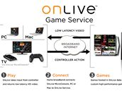 OnLive