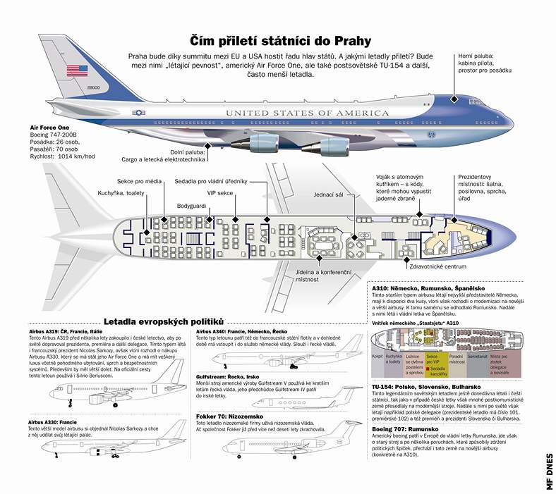 ím piletí státníci do Prahy.
