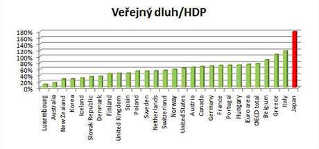 Graf: Veejn dluh Japonska