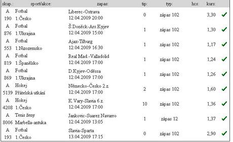 Tiket se zápasem Slavia - Sparta