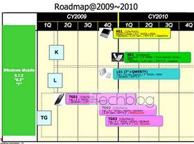 Pedpokldan pln (roadmap) spolenosti Toshiba pro obdob 2009/2010