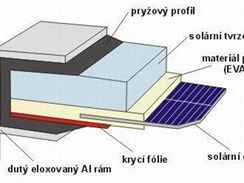 Schéma fotovoltaického článku