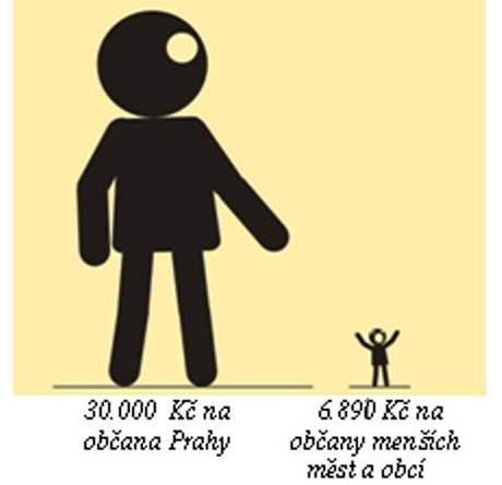 Infografika k pjmm samosprv v esk republice