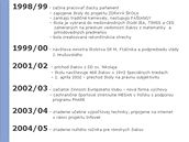 Webov strnka Z Duchnoviova v Medzilaborcch s informac o zzen nultho ronku pro romsk dy (printscreen z 28. 5. 2009)