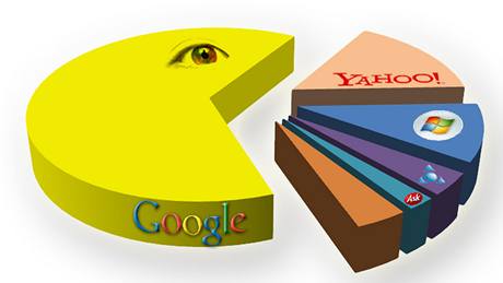 Spolenost Google dominuje vyhledávam v USA - ovládá tém dv tetiny.
