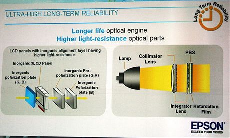 Epson slide optical engine