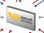 Datov schrnky - infografika