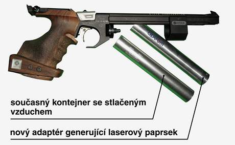 Pistole modernch ptiboja: se souasnm vzduchovm kontejnerem a novm laserovm