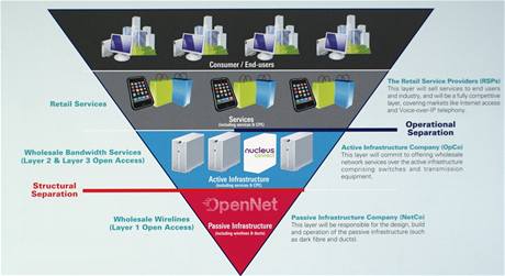 Next Generation National Broadband Network Singapur