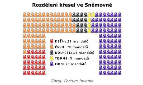 Rozdlen mandt ve Snmovn