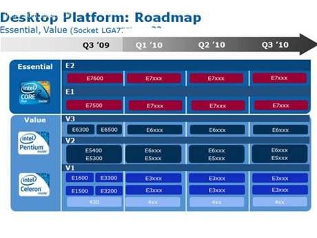 DFI LanParty Core i5