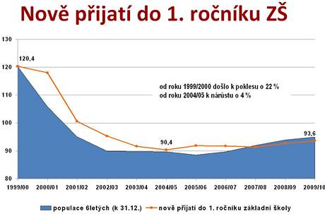 Graf: Nov pijat do 1. ronku Z